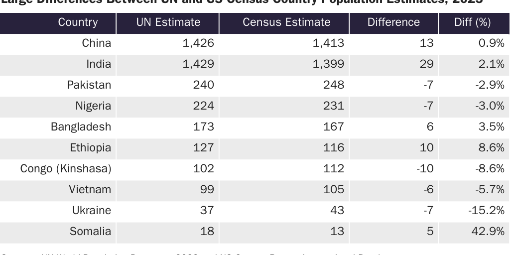 Country Population Estimates