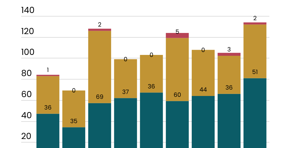 Viltolyckor Piteå by PiteåTidningen Norr media Infogram