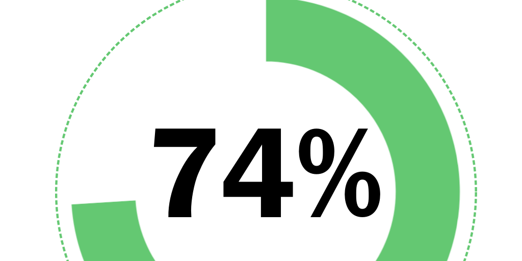 4th of July Survey 1