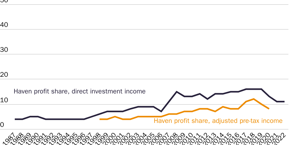10.31.23_AMichel_haven share of total_figure 4
