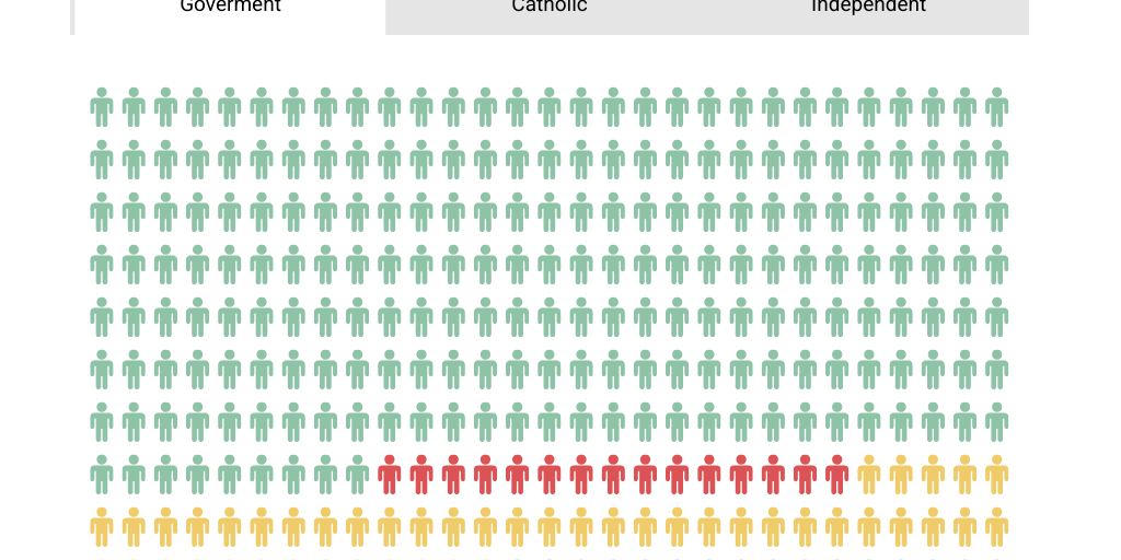 Pictoral Chart by Jeff jefferson - Infogram