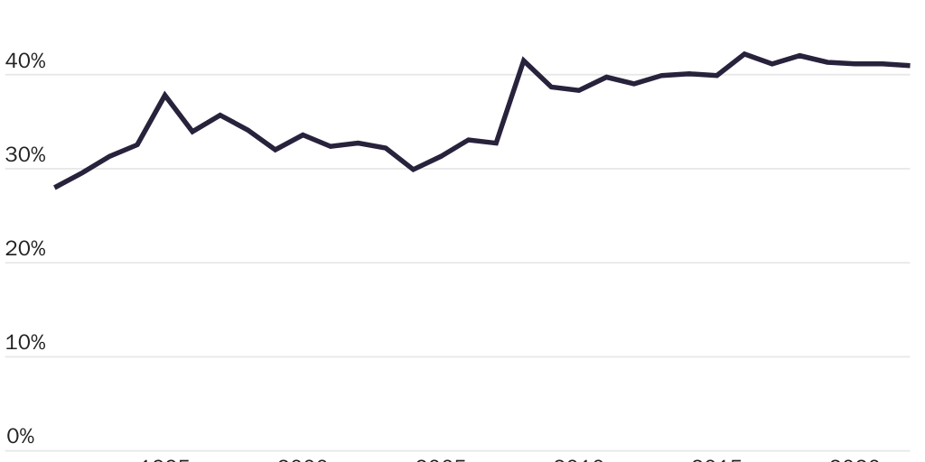 20240827_GLOBALIZATION_Hoxie_Agriculture_Figure 2