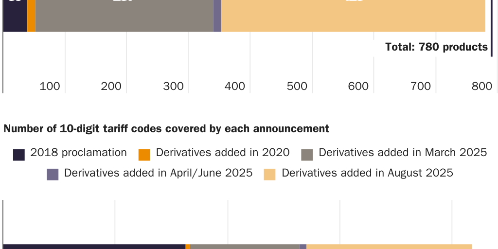 Copy: 2025_Carrillo_Derivatives August 2025
