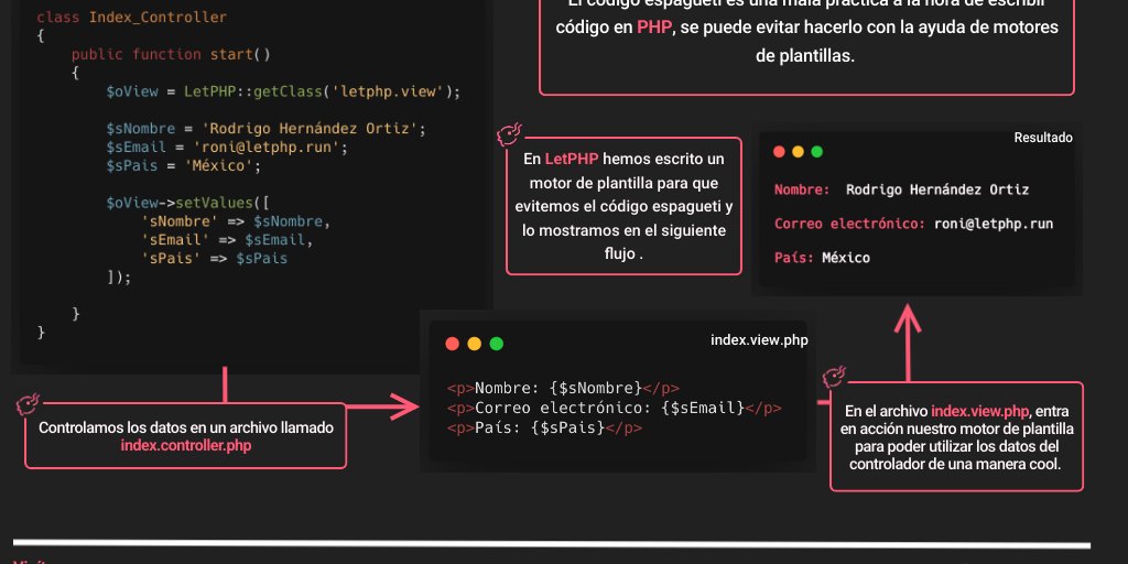Evita el Código Spaguetti by Roni Ortiz - Infogram