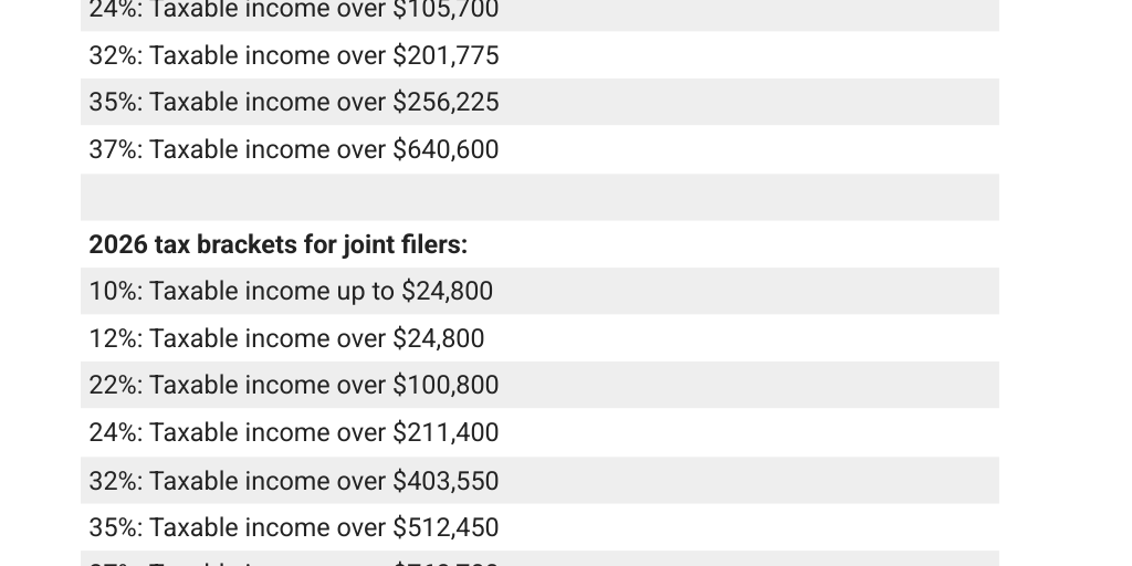 Tax Brackets 2026 by FOX TV Digital Team - Infogram