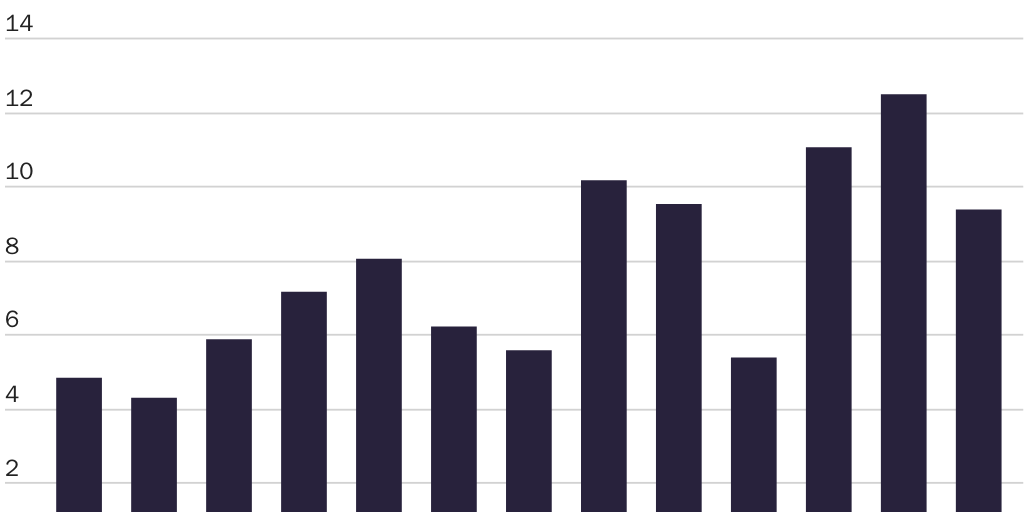 20240729_GLOBALIZATION_Morriss_IFCs Figure 1