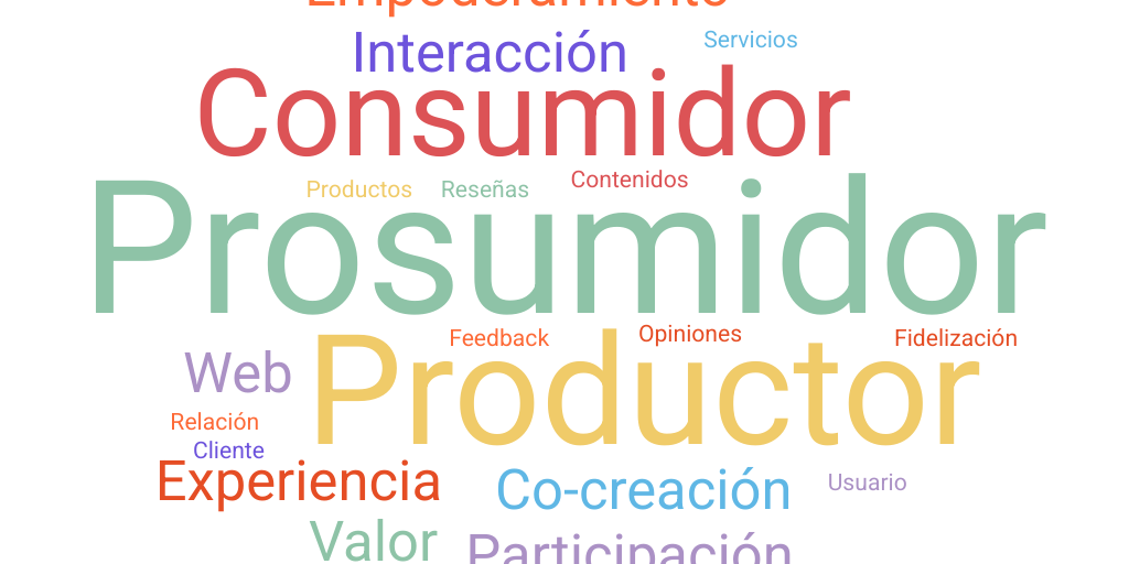 Prosumidor by leivamarianita - Infogram