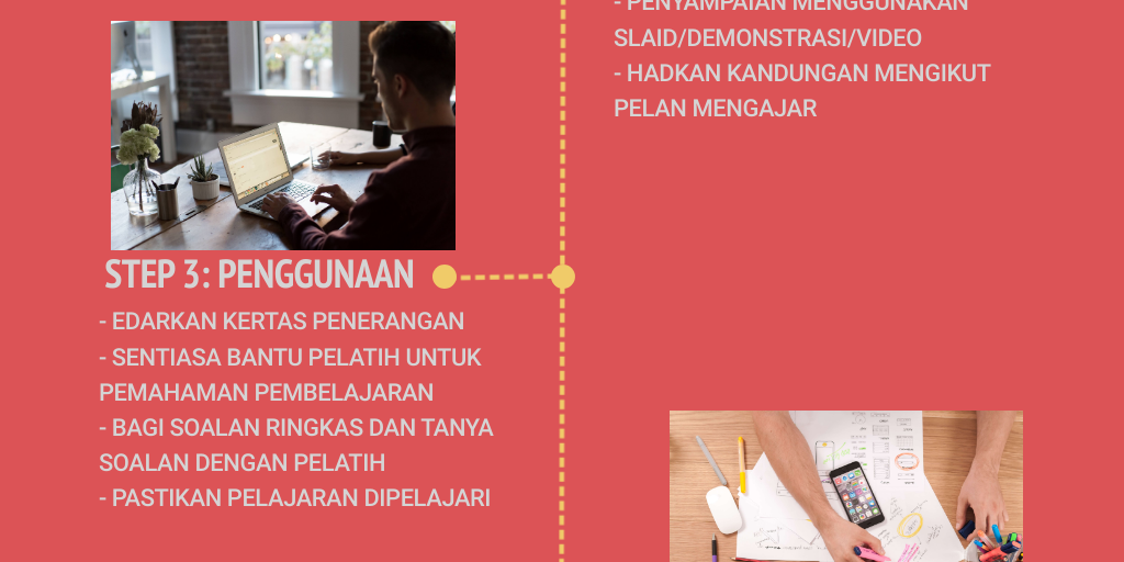 4 STEP PATTERN OF INSTRUCTION by Arisita Duwi Sapit - Infogram