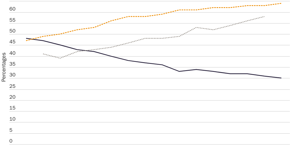 Figure 9: Controlled Choice