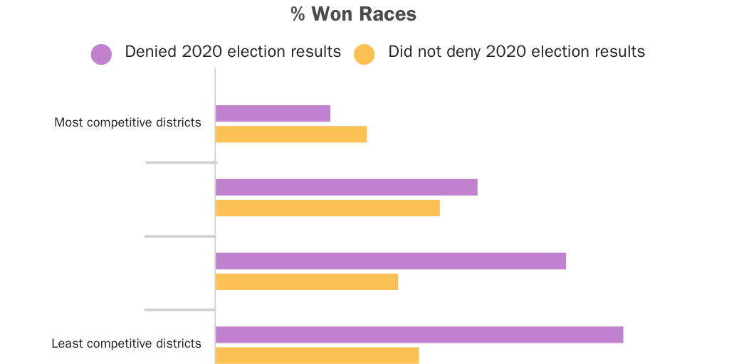 20221115_HouseCompete