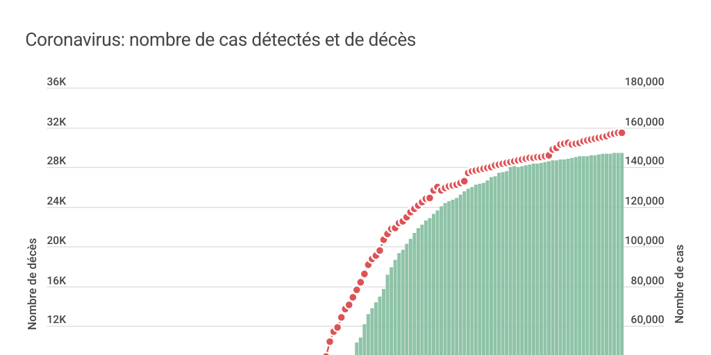Nombre De Décès En France En 2011