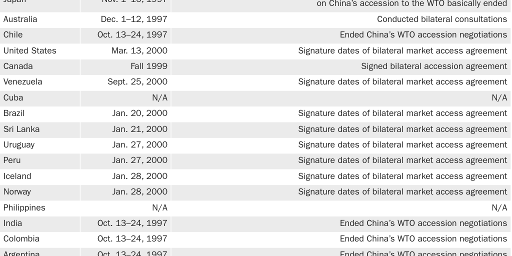 20200410_IKENSON_Lincicome_The China Shock_Table 3