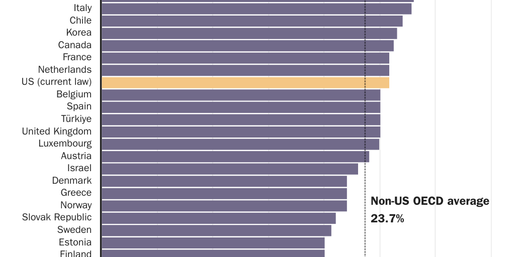 4.9.24_AMichel_OECD CIT
