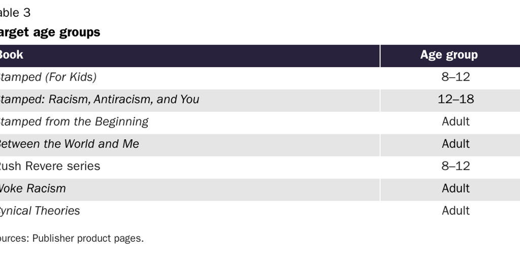 20230708_Susalla_Neal_McCluskey_Target age group table 3