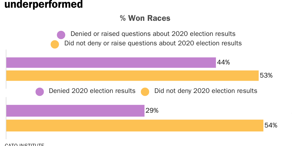 20221115_GovernorRace