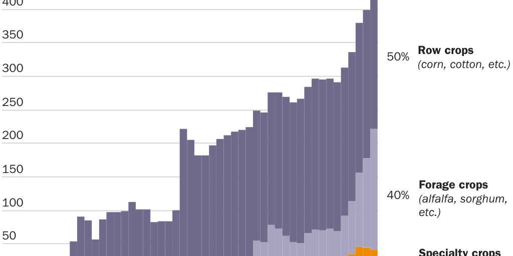 20231016_Farm bill_figure 3
