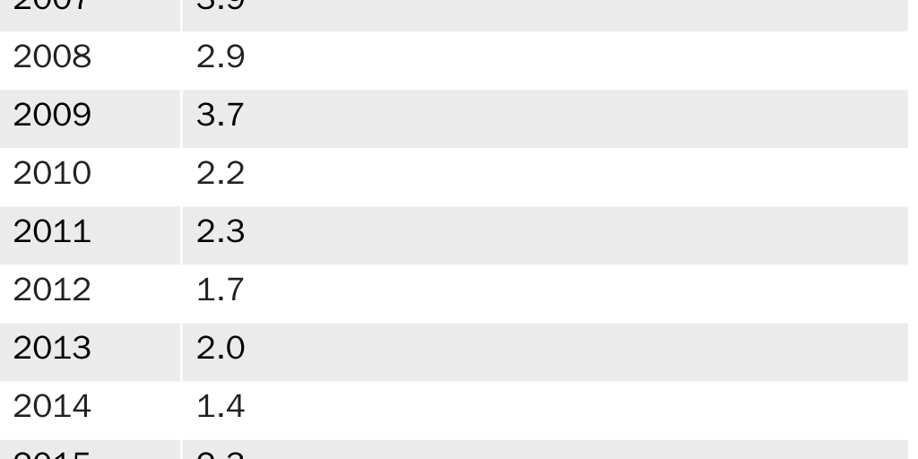 Table 1: Deaths per 100,000 Detainees, By Year