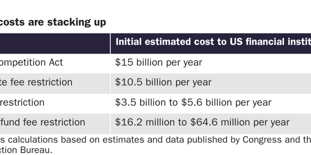 Policy Costs