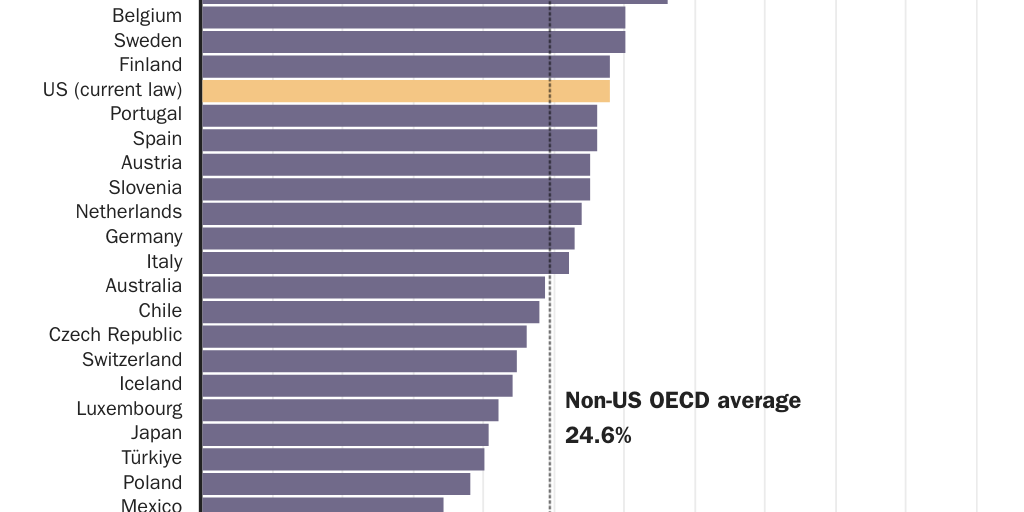4.9.24_AMichel_OECD Dividend