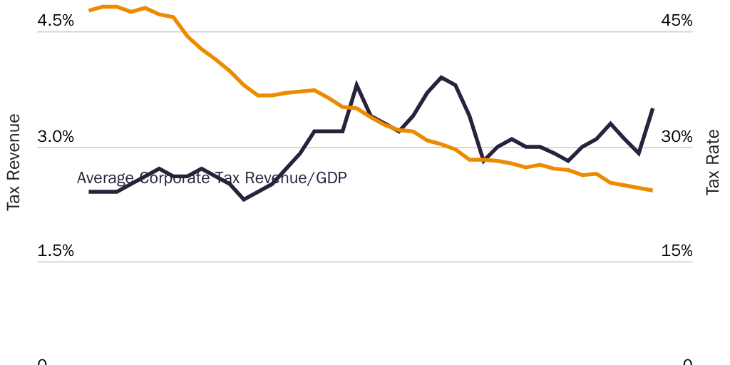 3.28.23_AMichel_OECD rev