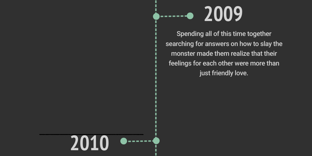 Timeline Dark Infographic by Alyssa Byles - Infogram