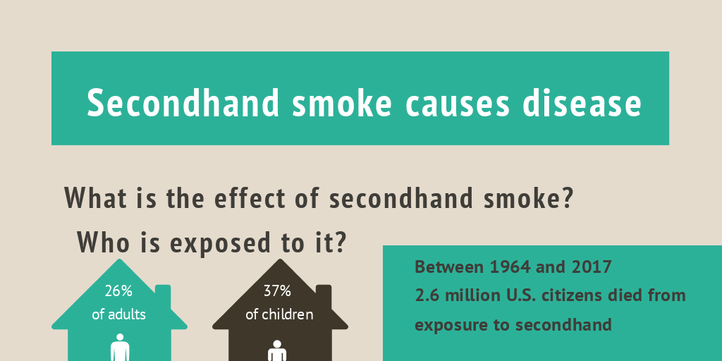 Secondhand smoke causes disease Infogram
