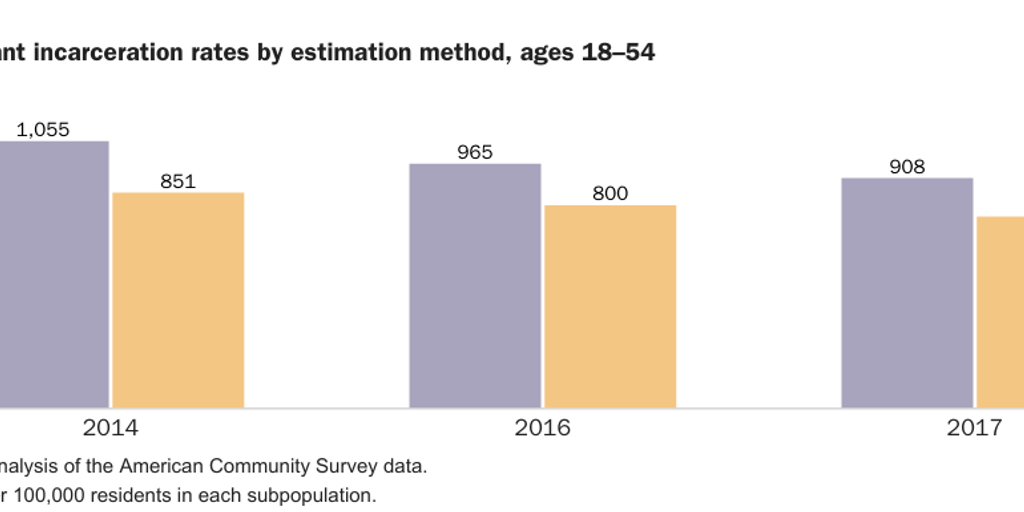 WEB: 20200323_NOWRASTEH_Landgrave_Illegal Immigrant Crime_figure 3