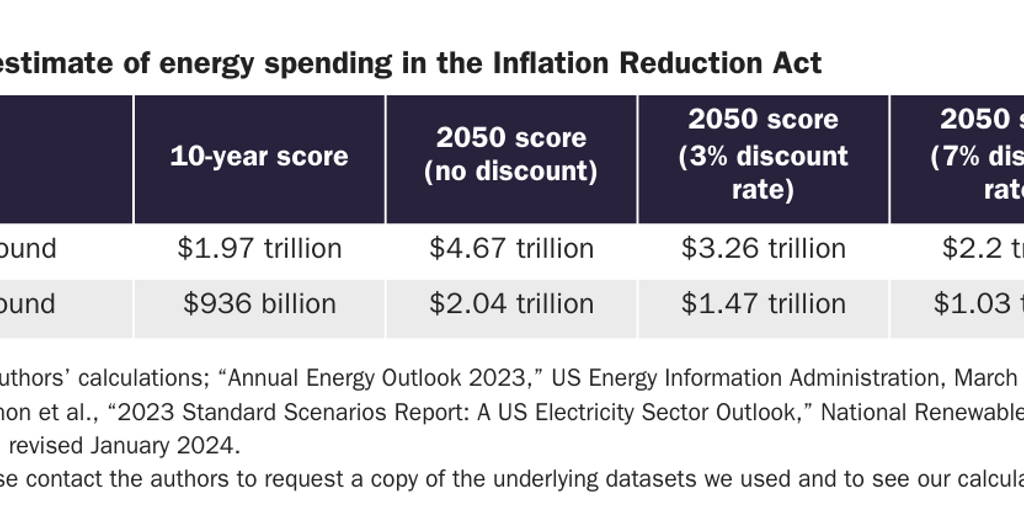 Copy: Table 3.IRA.PA.jloucks_12_3_24