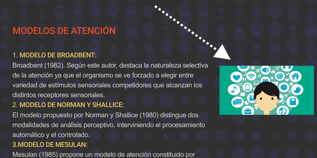 Teoría del proceso cognitivo de atención - Infogram