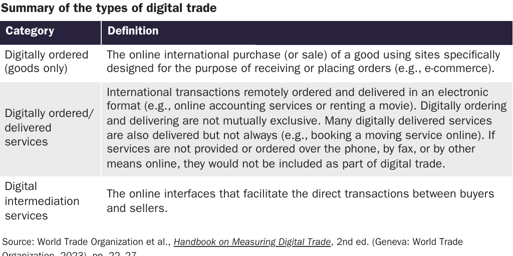 20240408_LINCICOME_Beaumont-Smith_Digital Trade_Table 1