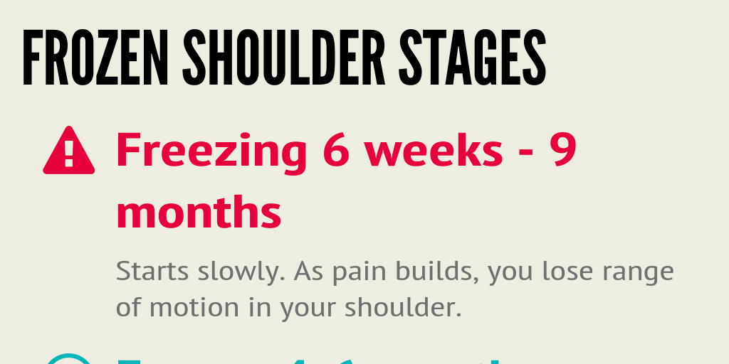 Frozen shoulder stages Infogram