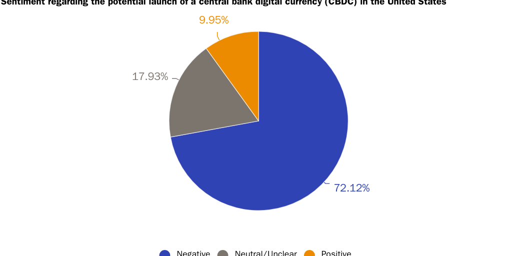CBDC Commenter Sentiment 1