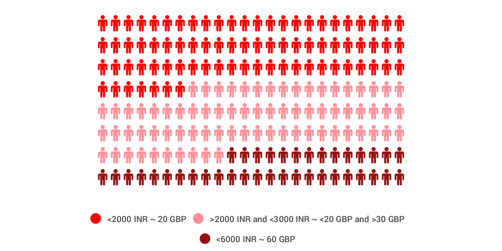 Income Map_1 by Ateeb Hussain - Infogram