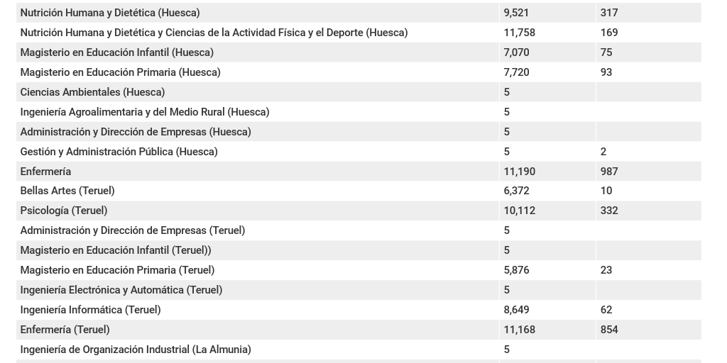 Notas de corte Infogram