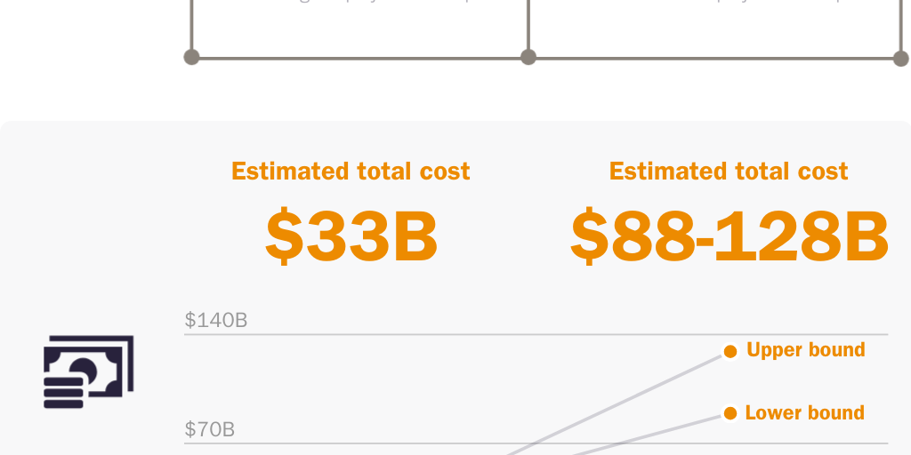 20230313_Joffe_High Speed Rail Comparisons