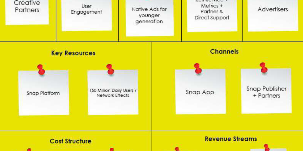 Snapchat Business Model Explained! by Paresh Sagar - Infogram