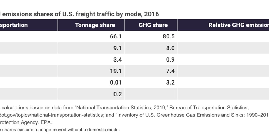 WEB: 20200227_ikenson_fitzgerald_jones-act-environment-table-2