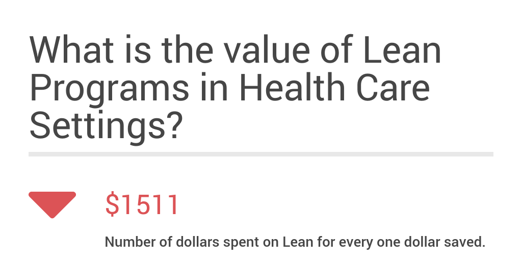 Lean infographic - Infogram