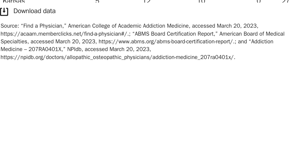 Singer - Physician Certification Table