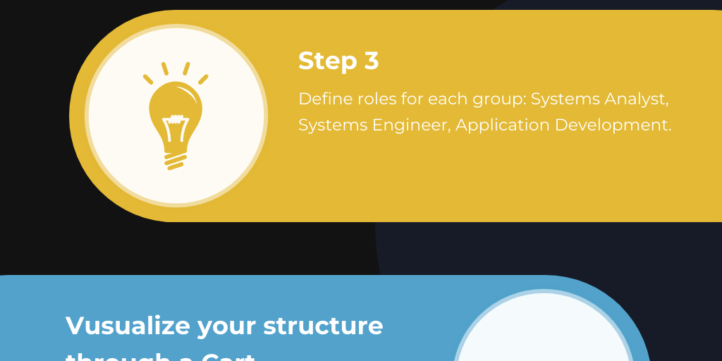 Infographics for Roles and Organizational Structures by Rocio Gutierrez ...