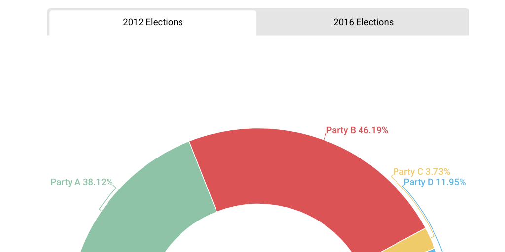 Semi circle Chart Infogram