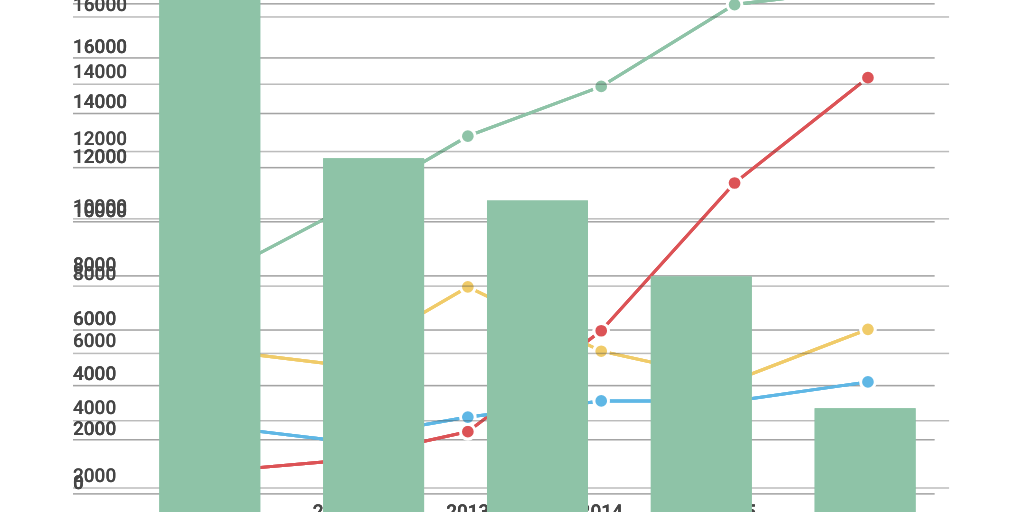 Line Chart by Mónica Silva - Infogram