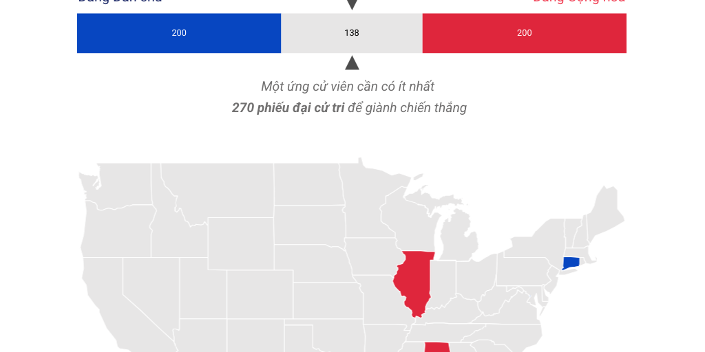 test Bau cu tong thong My 2024 by Quoc te Infogram