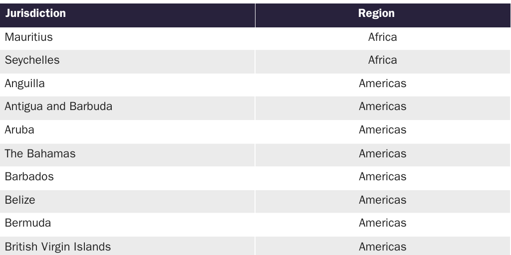 20240729_GLOBALIZATION_Morriss_IFCs Table 1