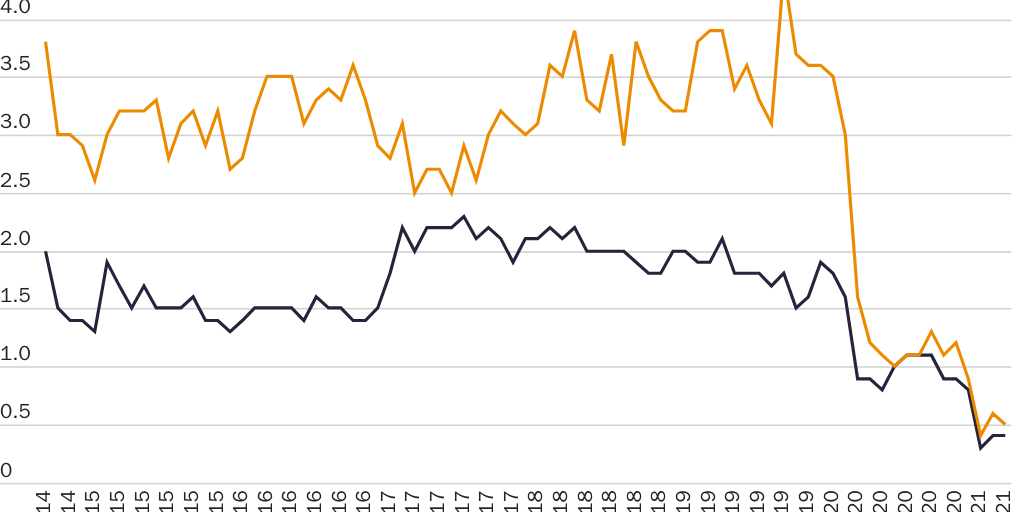 20210526_Nowrasteh_Biden Deportations_Figure 2