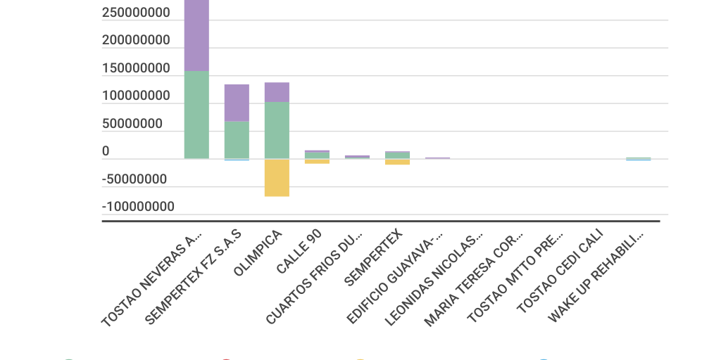 Column Stacked Chart - Infogram