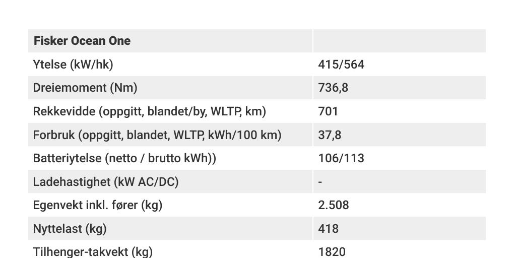 Tekniske data Fisker Ocean One by Norsk elbilforening Infogram