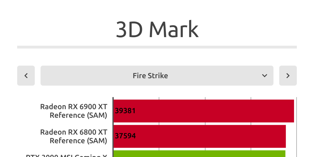 4K GPUs : 5950X by Mostafa El-Marghaney - Infogram