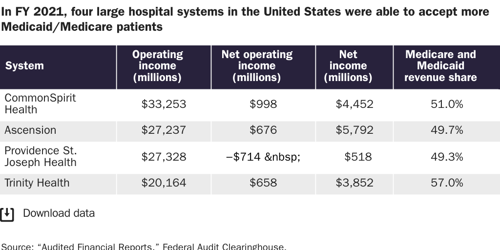 [web] mjoffe_kchanwong_hospital_system_profits