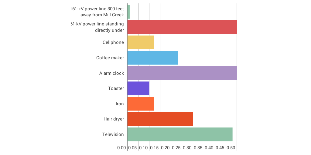 Sims 2100 infographic - Infogram